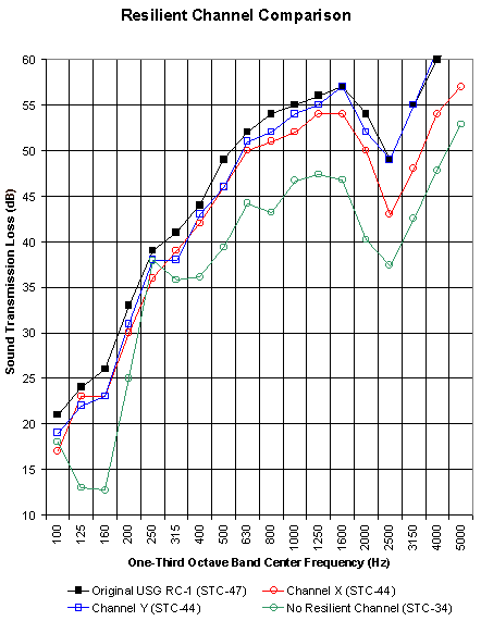 Stc Comparison Chart